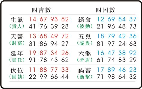 易經絕命|易經數字 《絕命》的人格特質